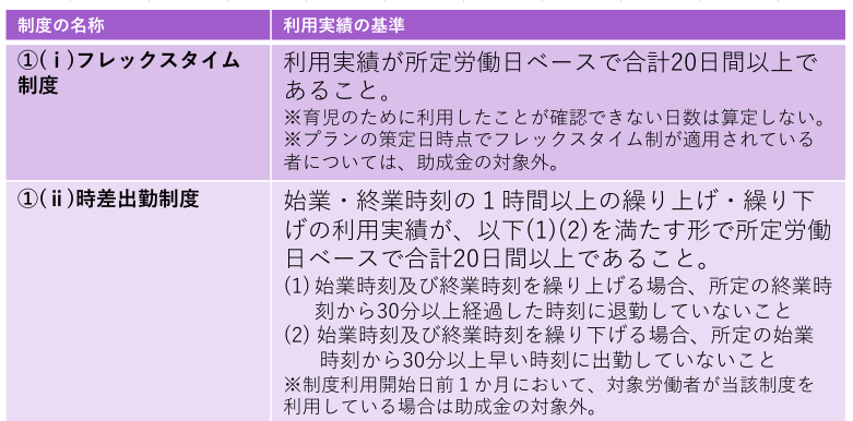 ①(1)フレックスタイム制度あるいは(2)時差出勤制度を利用した場合の支給要件(利用実績の基準)
