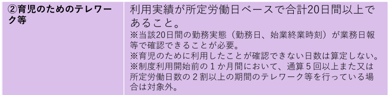 ②育児のためのテレワーク等を利用した場合の支給要件(利用実績の基準)