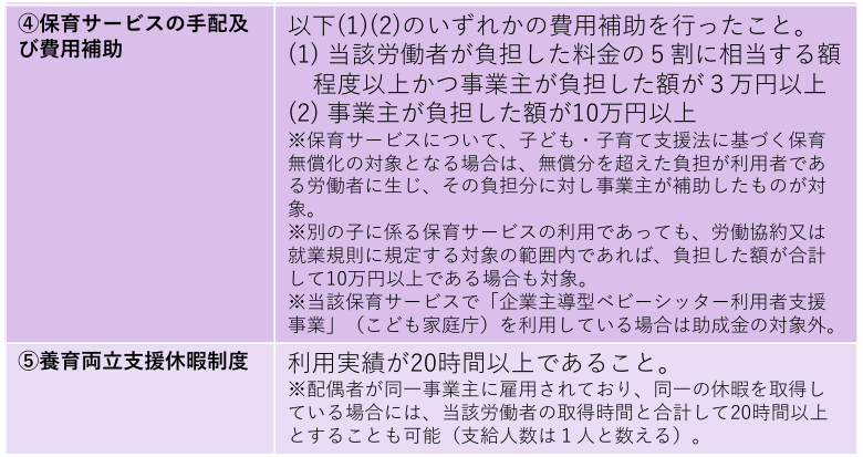 ④保育サービスの手配及び費用補助・⑤養育両立支援休暇制度を利用した場合の支給要件(利用実績の基準)