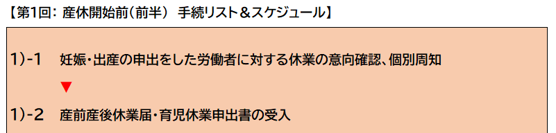 第１回：産休開始前（前半）手続リスト＆スケジュール１－１から１－２