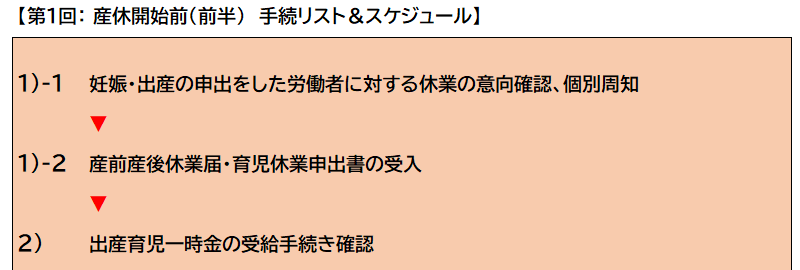 第１回：産休開始前（前半）手続リスト＆スケジュール１－１から２