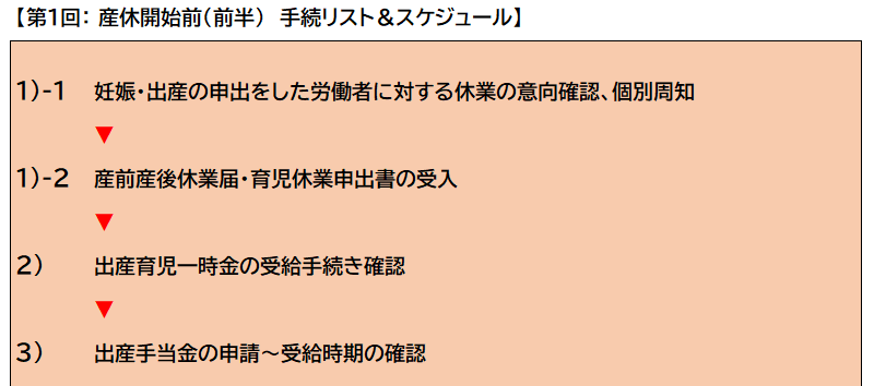 第１回：産休開始前（前半）手続リスト＆スケジュール１－１から３