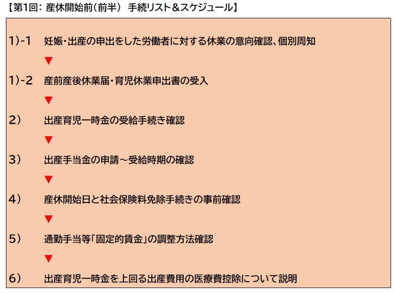 第１回：産休開始前（前半）手続リスト＆スケジュール１から６