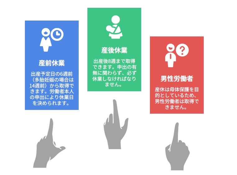 産前産後休業についての図解