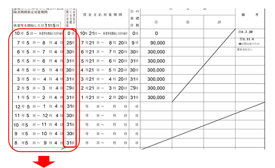 育児休業給付金 休業開始時賃金月額証明書記入例②