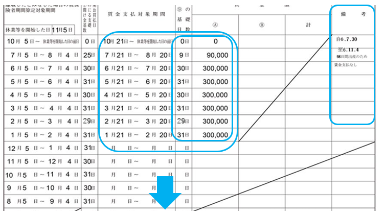 育児休業給付金 休業開始時賃金月額証明書記入例②