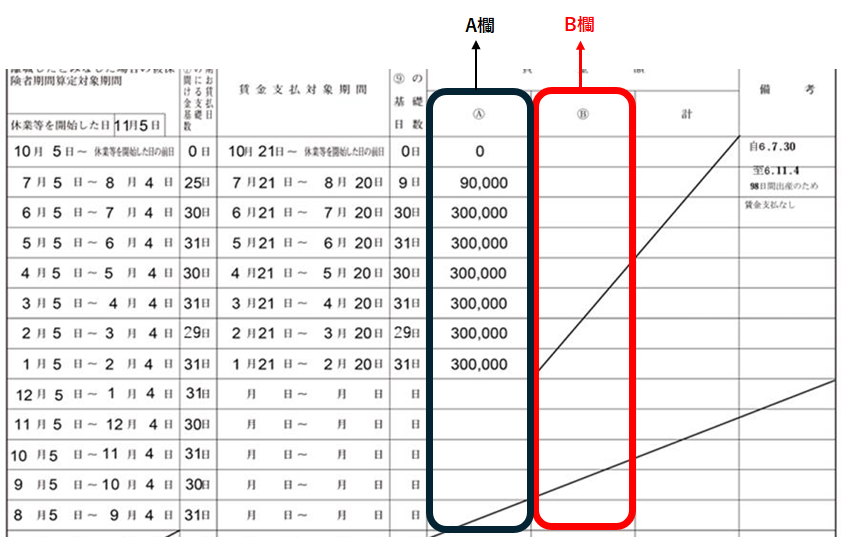 育児休業給付金　休業開始時賃金月額証明書記入例③　時給制および日給制の場合の記載欄説明