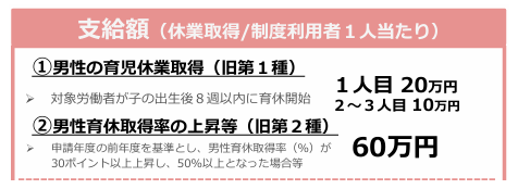 令和8年度 出生時両立支援コースⅠ種およびⅡ種の支給額予算について