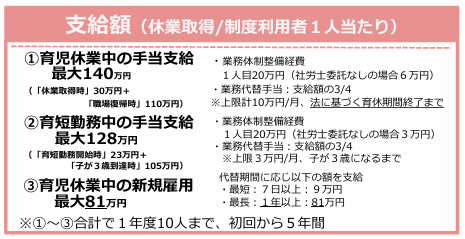 令和8年度 育休中等業務代替支援コースの支給額予算について