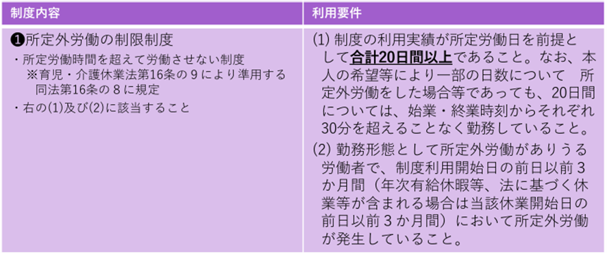 所定外労働の制限制度を20日以上利用した場合の助成金支給要件詳細