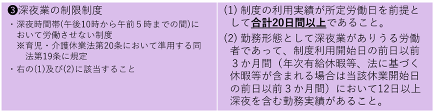 深夜業の制限制度を20日以上利用した場合の助成金支給要件詳細