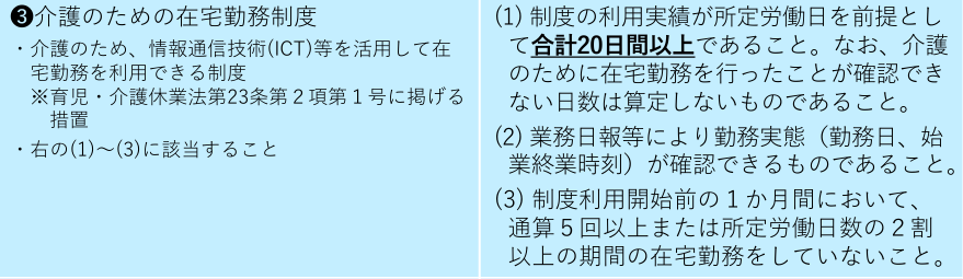 在宅勤務制度を20日以上利用した場合の助成金支給要件詳細
