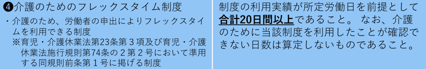 フレックスタイム制度を20日以上利用した場合の助成金支給要件詳細