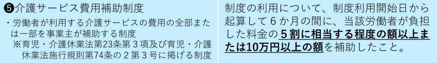 介護サービス費用補助制度を一定額以上利用した場合の助成金支給要件詳細