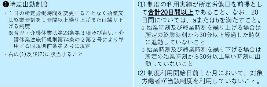 時差出勤制度を20日以上利用した場合の助成金支給要件詳細