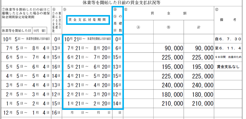 育児休業給付金 休業開始時賃金月額証明書 賃金支払い対象期間・基礎日数・賃金額欄の記載方法(時給制・日給制等の場合)1