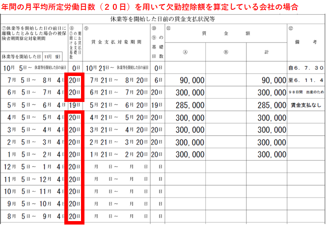 育児休業給付金 休業開始時賃金月額証明書 欠勤控除額を「年間の月平均所定労働日数(あるいは時間数)」を用いて計算している場合の書き方1