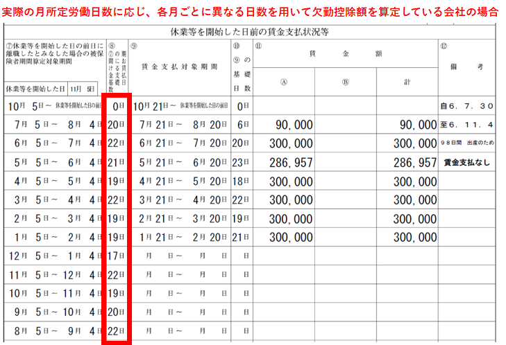 育児休業給付金 休業開始時賃金月額証明書 欠勤控除額を「各月の実際の所定労働日数(あるいは時間数)」を用いて計算している場合の書き方1