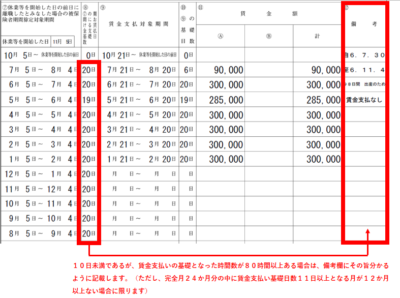 育児休業給付金 休業開始時賃金月額証明書 賃金支払い基礎日数が11日に満たないが、時間数が80時間以上ある場合の記載方法