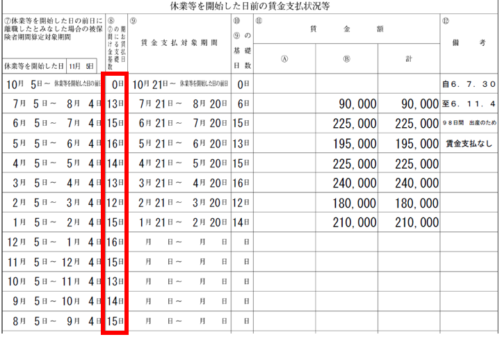 育児休業給付金 休業開始時賃金月額証明書 日給制・時給制の場合の書き方